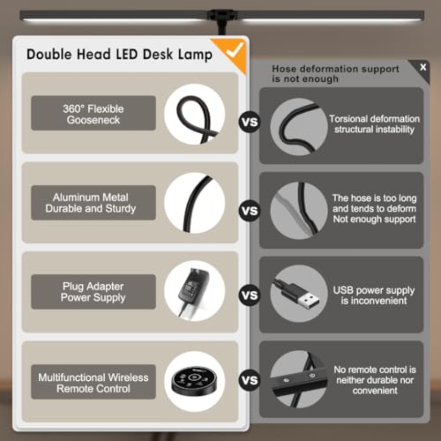 LED-Schreibtischlampe für Büro – Home Office Desk Bewertung und Preis